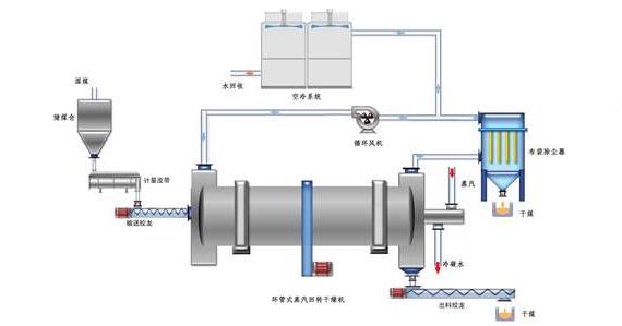 蒸汽<a href=http://www.qdshbxw.cn/e/tags/?tagname=%E9%98%80%E9%97%A8%E4%BF%9D%E6%B8%A9%E5%A5%97 target=_blank class=infotextkey><a href=http://www.qdshbxw.cn/e/tags/?tagname=%E9%98%80%E9%97%A8%E4%BF%9D%E6%B8%A9 target=_blank class=infotextkey>閥門保溫</a>套</a>