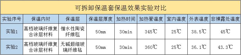 <a href=http://www.qdshbxw.cn/e/tags/?tagname=%E5%8F%AF%E6%8B%86%E5%8D%B8%E4%BF%9D%E6%B8%A9%E5%A5%97 target=_blank class=infotextkey>可拆卸<a href=http://www.qdshbxw.cn/e/tags/?tagname=%E4%BF%9D%E6%B8%A9%E5%A5%97 target=_blank class=infotextkey>保溫套</a></a>