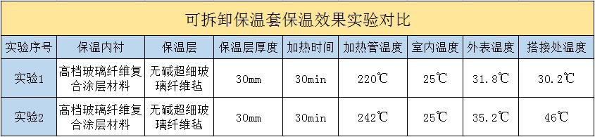 <a href=http://www.qdshbxw.cn/e/tags/?tagname=%E5%8F%AF%E6%8B%86%E5%8D%B8%E4%BF%9D%E6%B8%A9%E5%A5%97 target=_blank class=infotextkey>可拆卸<a href=http://www.qdshbxw.cn/e/tags/?tagname=%E4%BF%9D%E6%B8%A9%E5%A5%97 target=_blank class=infotextkey>保溫套</a></a>